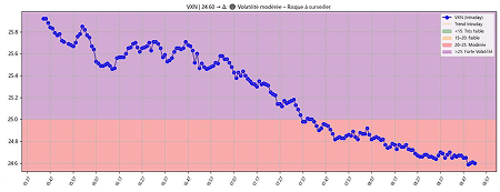 Indicateurs de sentiment économique