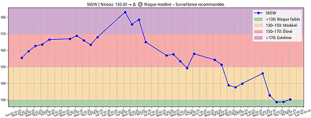 Indicateurs de sentiment économique