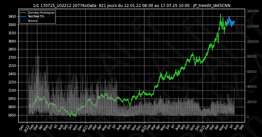 prédiction marchés financiers
