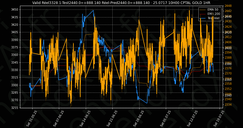 prédiction marchés financiers