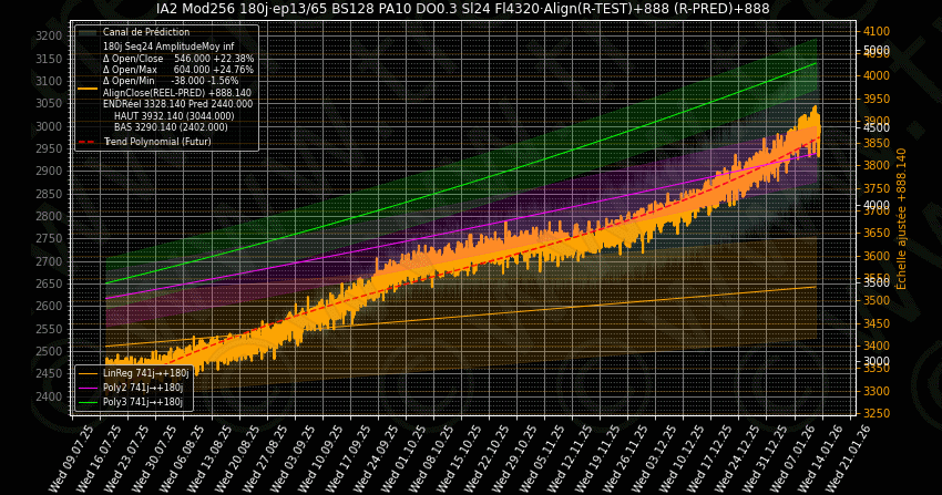 prédiction marchés financiers