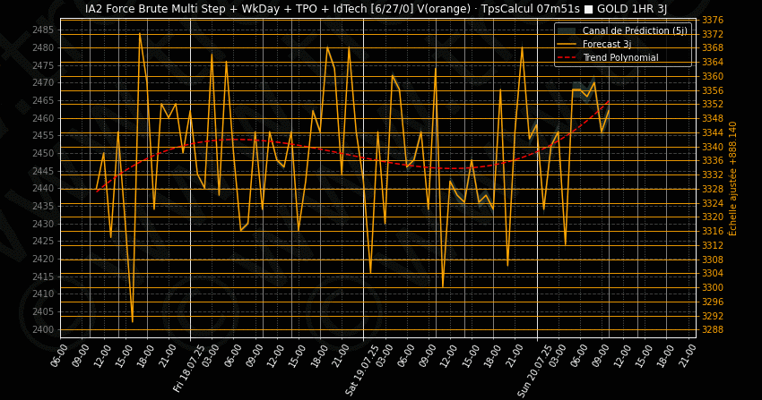 prédiction marchés financiers